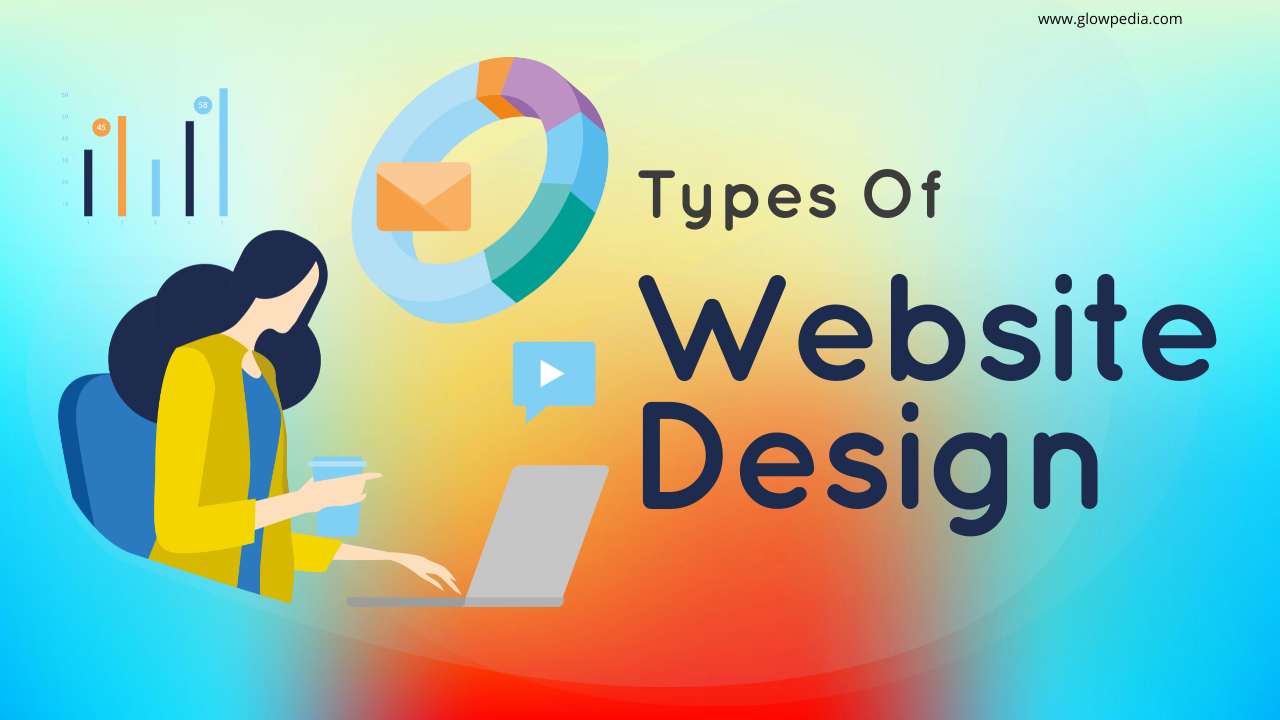 Types of Website Designs